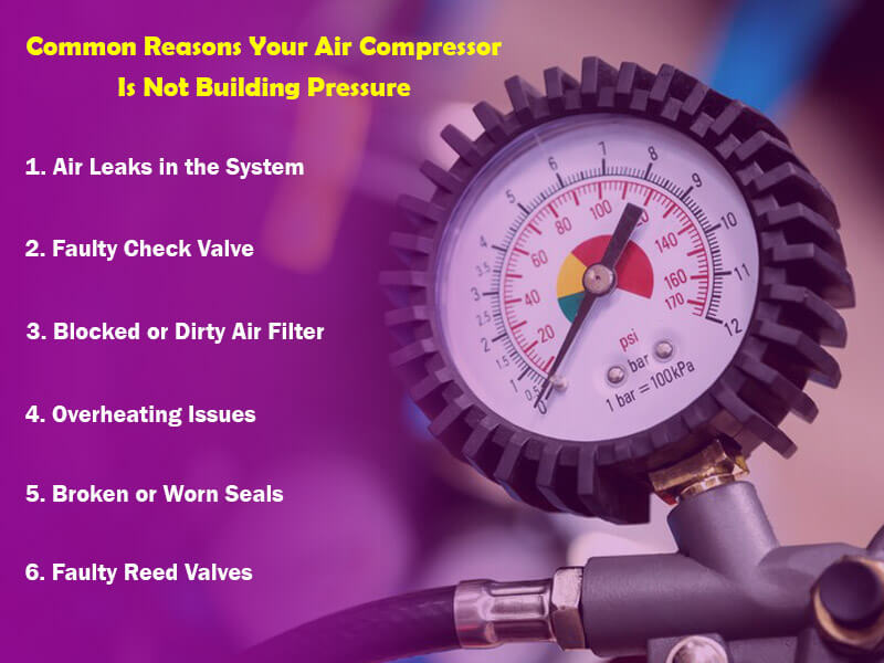 Why Is My Air Compressor Not Building Pressure